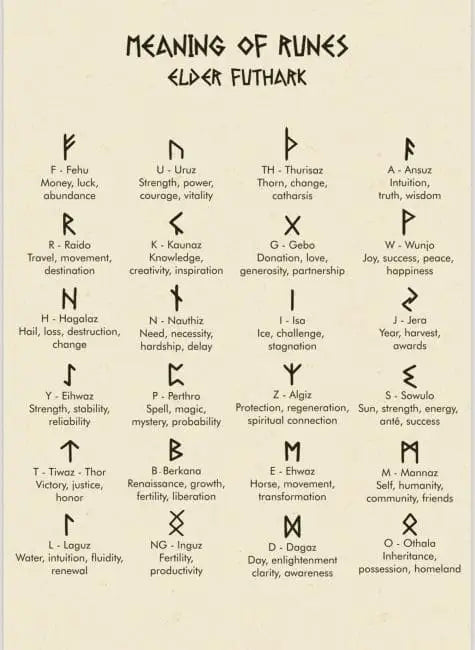 Futhark-Runenset aus Rosenquarz mit Stoffbeutel - Ritualzubehör