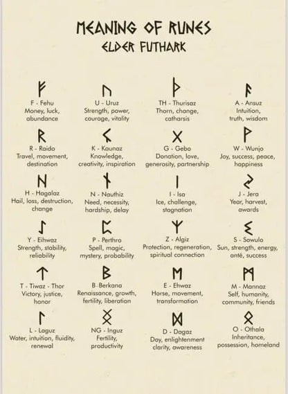 Futhark-Runenset aus Rosenquarz mit Stoffbeutel - Ritualzubehör